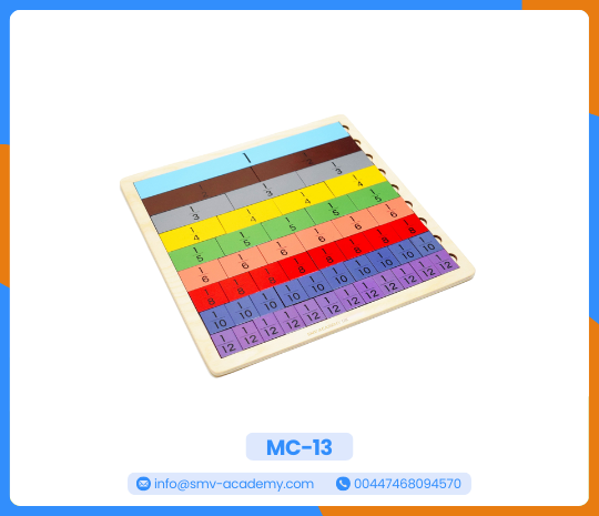 شرائط الكسور ملونة